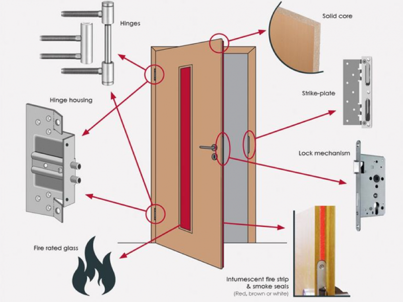 عایق پشم سنگ درب های عایق درب عایق ساختمان پشم سنگ در درب عایق تکین عایق takinayegh اجزای درب عایق